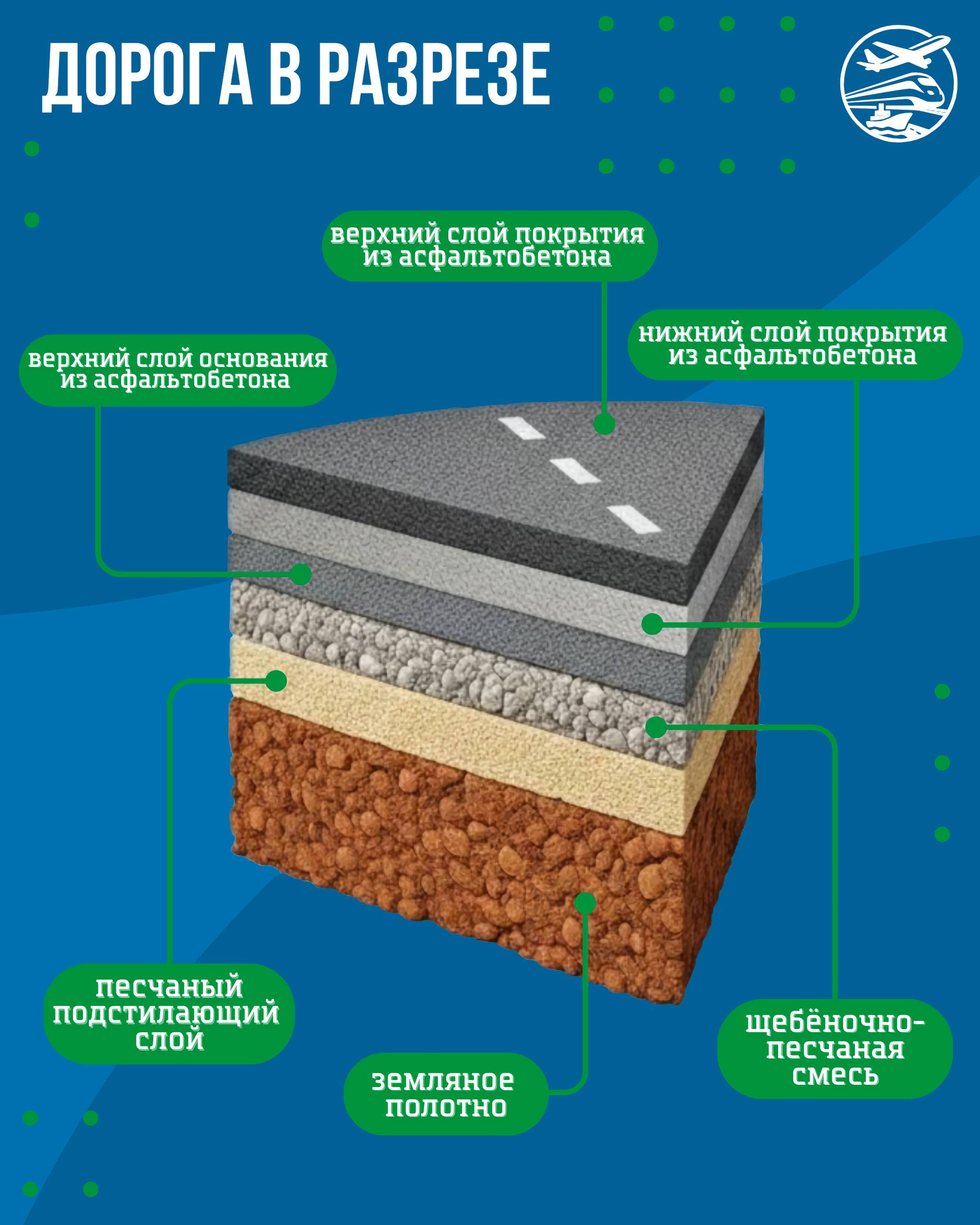 Что скрывается под гладким асфальтом, по которому мы едем каждый день?