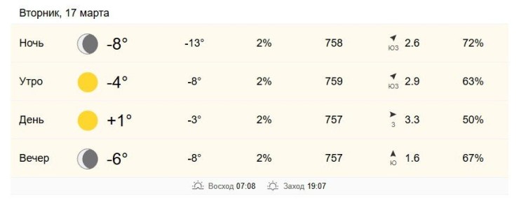 17 марта в Хабаровске от -4 до +1 градусов