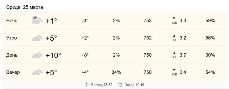 25 ����� � ���������� �� +5 �� +10 ��������