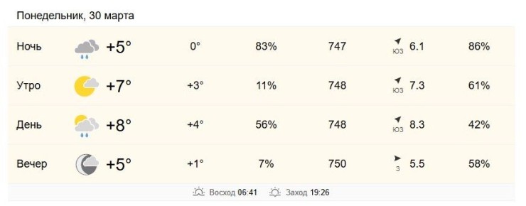 30 ����� � ���������� �� +7 �� +8 ��������