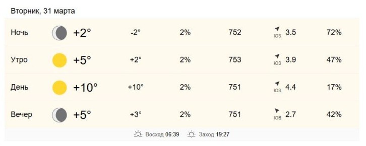 31 марта в Хабаровске от +5 до +10 градусов