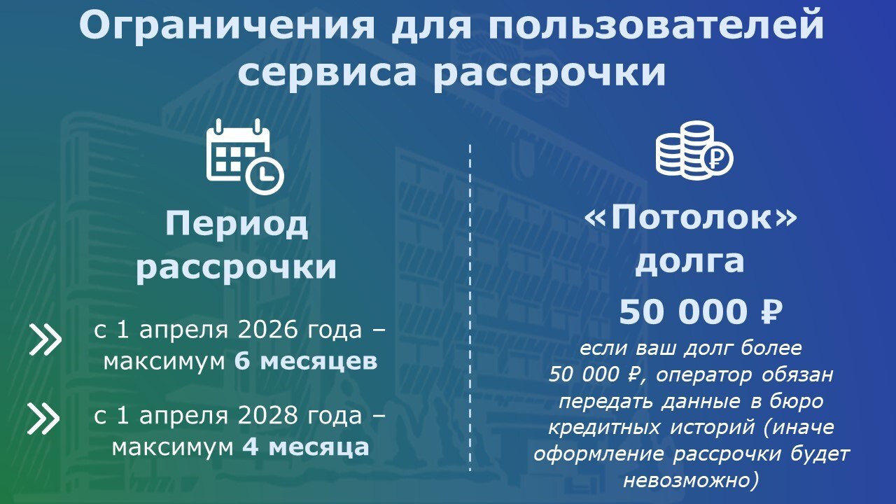 С 1 апреля 2026 года в России вступил в силу Федеральный закон «О деятельности по предоставлению сервиса рассрочки» С 1 апреля 2026 года в России вступил в силу Федеральный закон «О деятельности по предоставлению сервиса рассрочки»