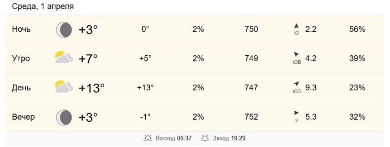 1 ������ � ���������� �� +7 �� +13 ��������