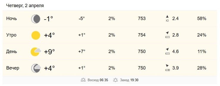 2 ������ � ���������� �� +4 �� +9 ��������