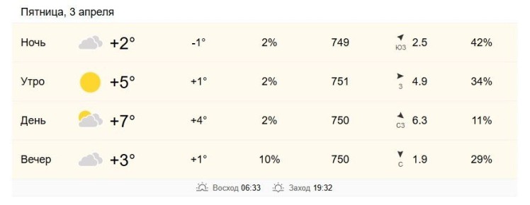 3 ������ � ���������� �� +5 �� +7 ��������