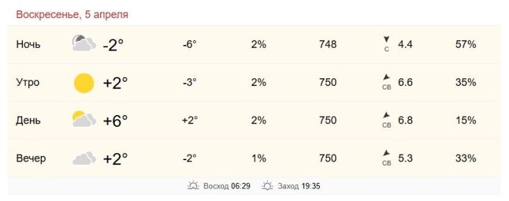 5 апреля в Хабаровске от +2 до +6 градусов