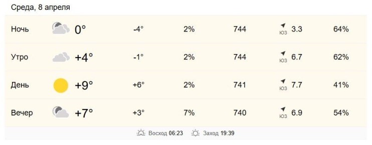 8 апреля в Хабаровске от +4 до +9 градусов