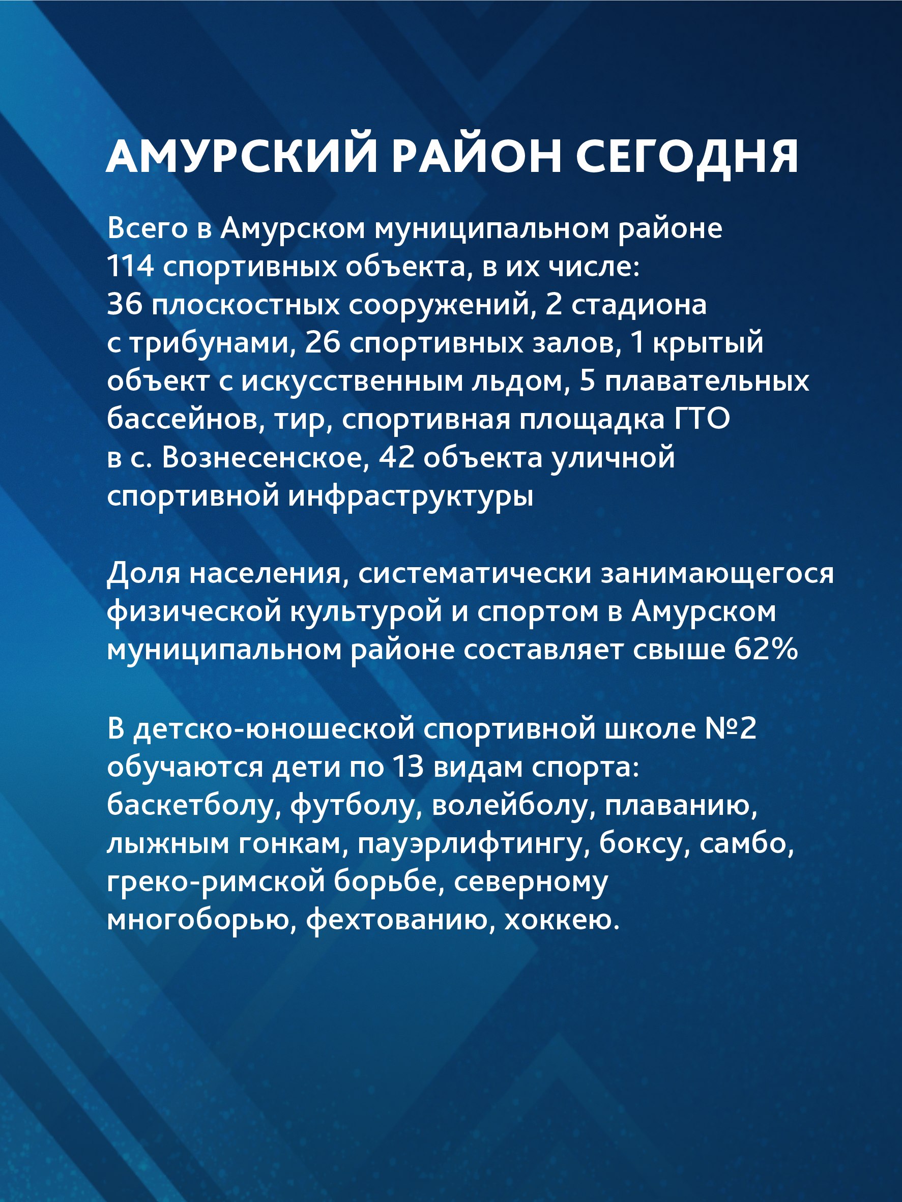Спортивная карта края. Амурский район Спортивная карта края. Амурский район