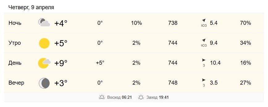 9 ������ � ���������� �� +4 �� +9 ��������