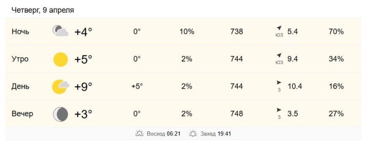 9 апреля в Хабаровске от +4 до +9 градусов