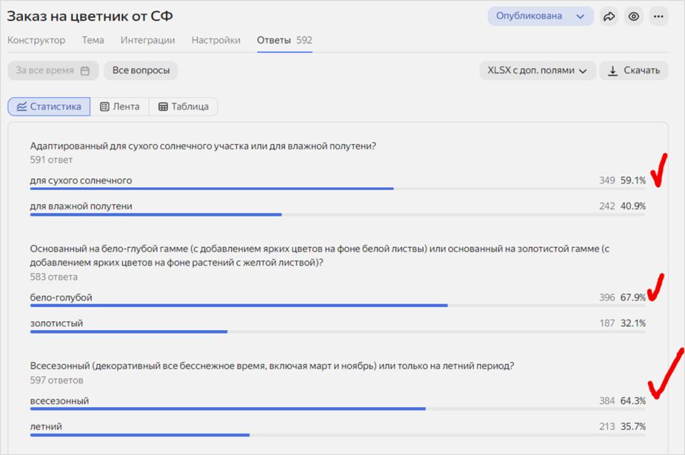 �������� ���������� �������� ��������