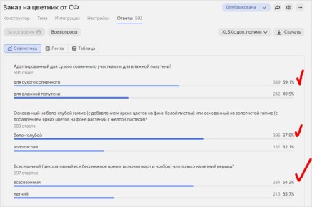 Создание волшебного голубого цветника