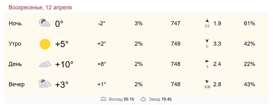 12 ������ � ���������� �� +5 �� +10 ��������