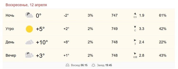 12 апреля в Хабаровске от +5 до +10 градусов