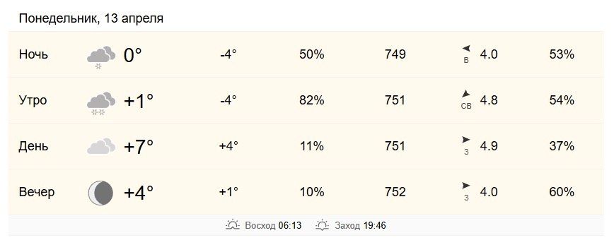 13 ������ � ���������� �� +1 �� +7 ��������