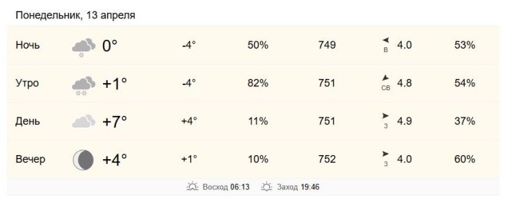 13 апреля в Хабаровске от +1 до +7 градусов