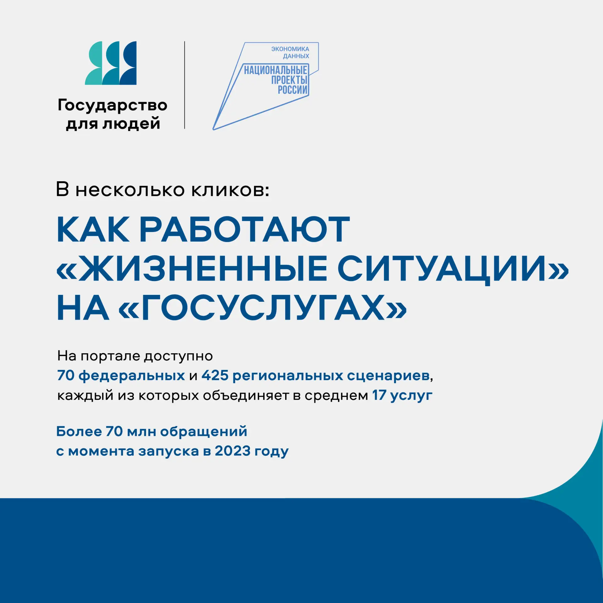«Жизненные ситуации» на Госуслугах помогают в любой ситуации