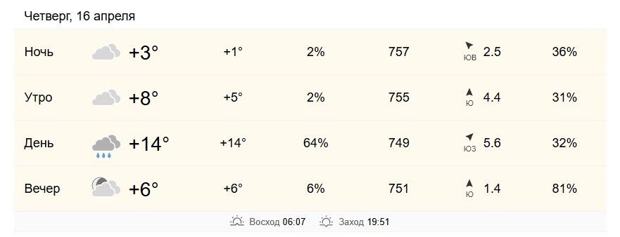 16 ������ � ���������� �� +8 �� +14 ��������