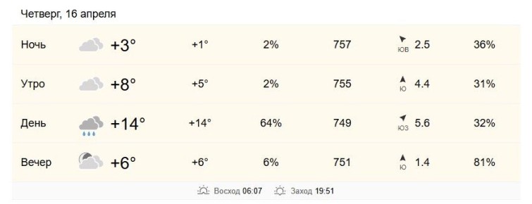 16 апреля в Хабаровске от +8 до +14 градусов