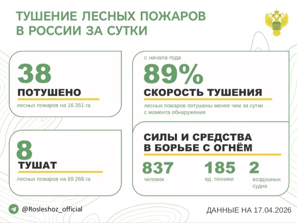 �� ��������� ����� � 15 �������� ������ �������� 38 ������ �������