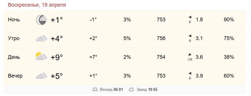 19 ������ � ���������� �� +4 �� +9 ��������