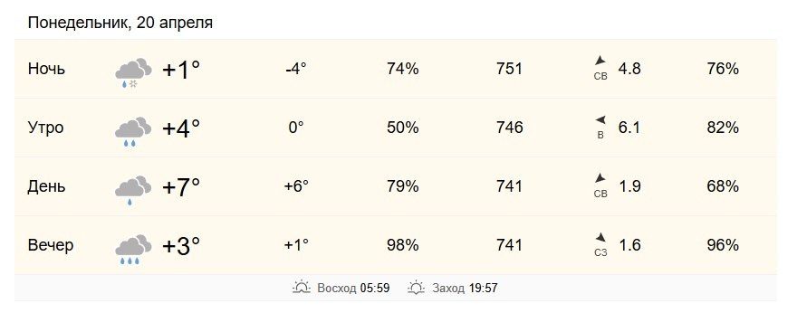 20 ������ � ���������� �� +4 �� +7 ��������