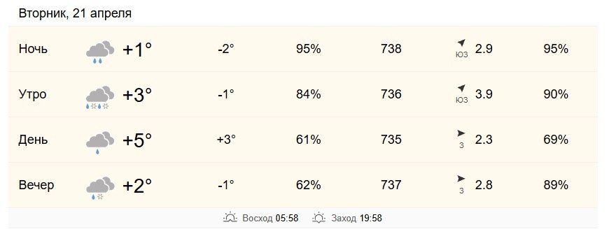 21 ������ � ���������� �� +3 �� +5 ��������