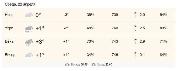 22 ������ � ���������� �� +1 �� +3 ��������