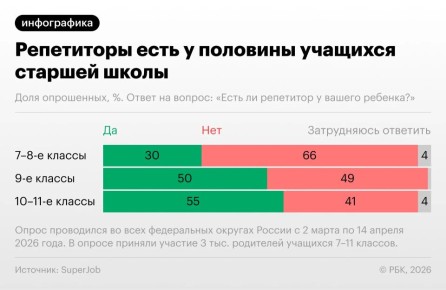 �������� ����� ���� �������� ����������� ��� ���������� � ������� �� ��� ������, ��� � ���������� ����