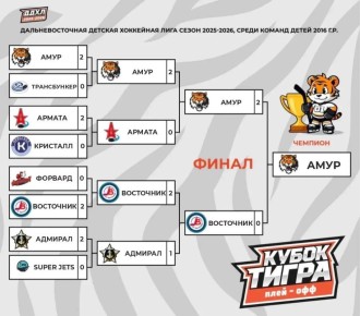 ����� 2016� - ���������� ������� �������� ������� �� ������ ������� ����