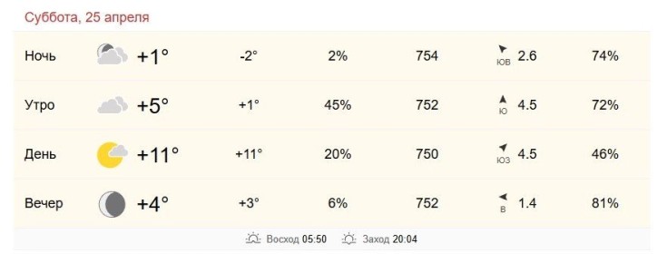 25 ������ � ���������� �� +5 �� +11 ��������