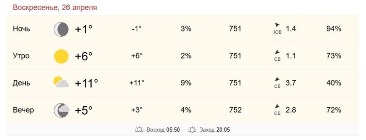 26 ������ � ���������� �� +6 �� +11 ��������