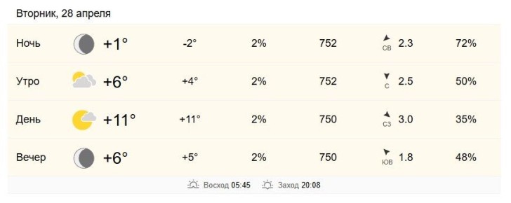 28 ������ � ���������� �� +6 �� +11 ��������