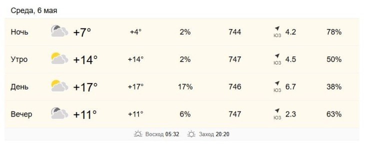 6 ��� � ���������� �� +14 �� +17 ��������