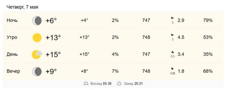 7 ��� � ���������� �� +13 �� +15 ��������