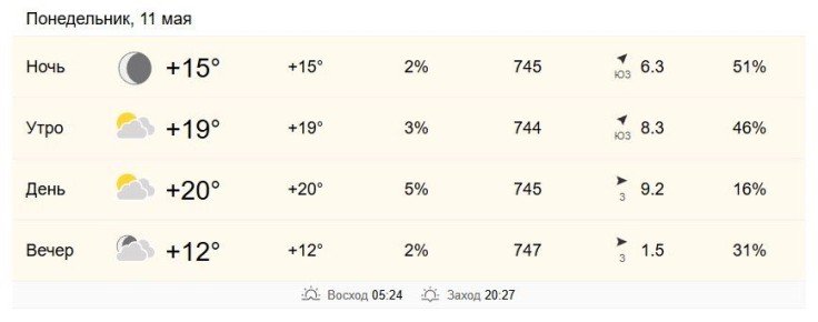 11 мая в Хабаровске от +19 до +20 градусов