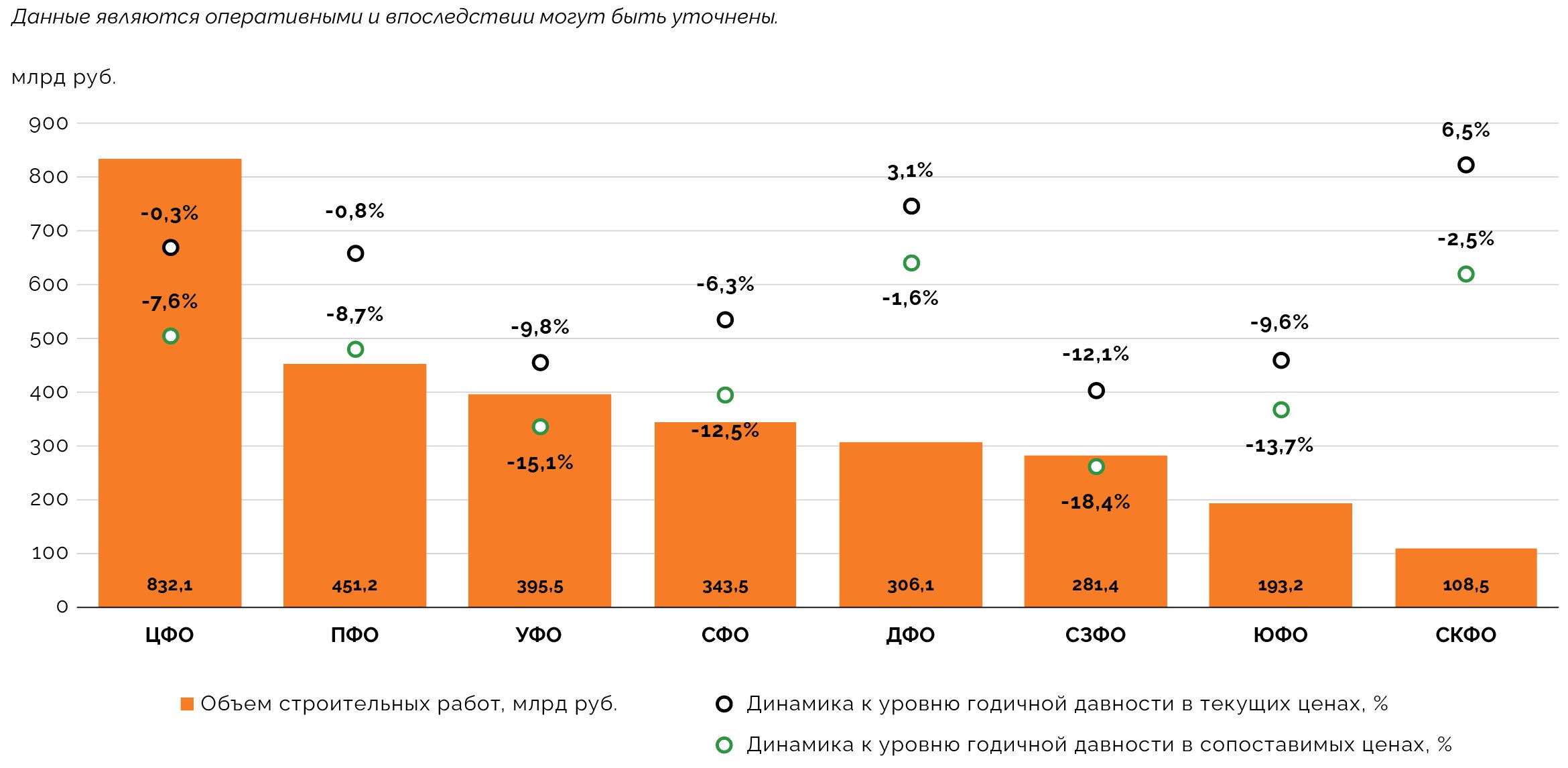 Дальний Восток по итогам первого квартала 2026 года оказался самым устойчивым строительным макрорегионом страны Дальний Восток по итогам первого квартала 2026 года оказался самым устойчивым строительным макрорегионом страны