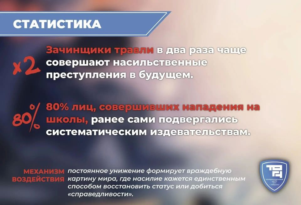 Профилактика буллинга: предвестник опасного поведения Профилактика буллинга: предвестник опасного поведения