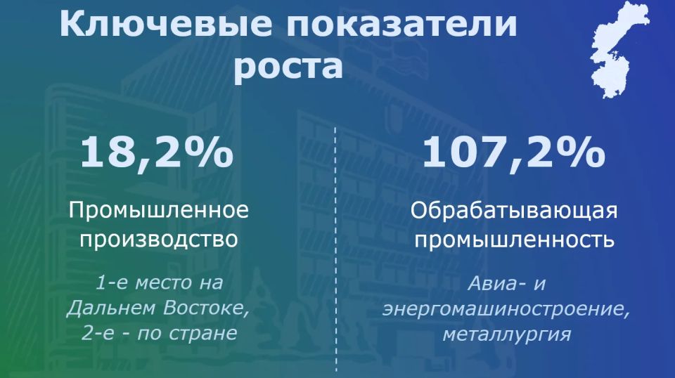 Инвестиционная политика Хабаровского края Инвестиционная политика Хабаровского края