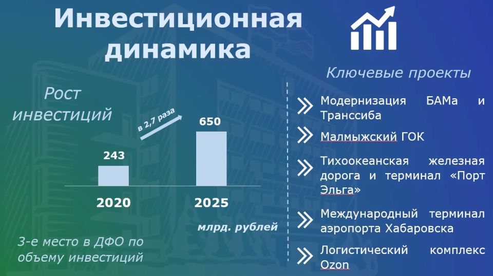 Инвестиционная политика Хабаровского края Инвестиционная политика Хабаровского края