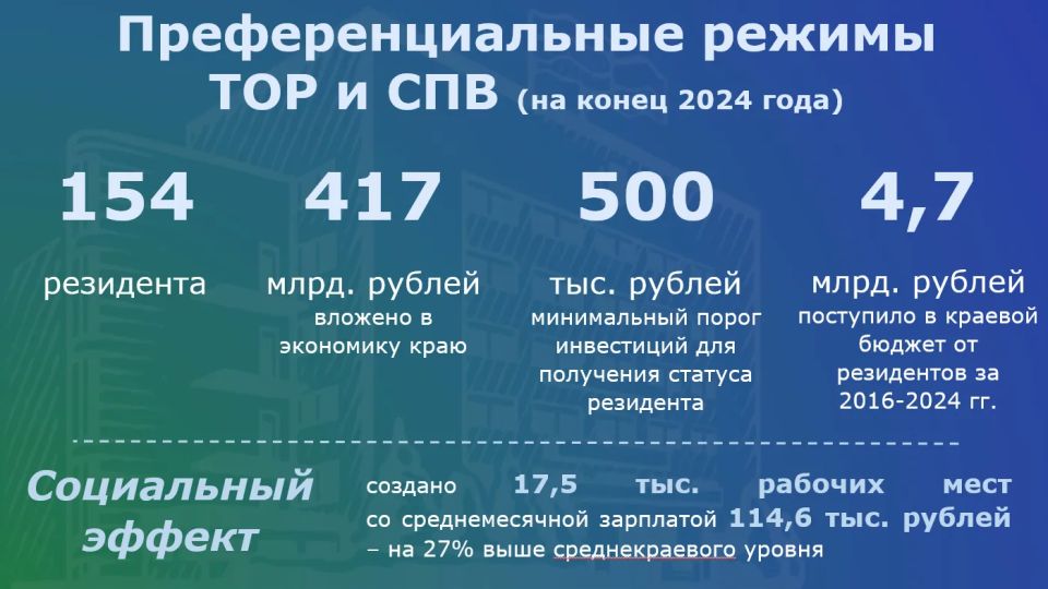 Инвестиционная политика Хабаровского края Инвестиционная политика Хабаровского края