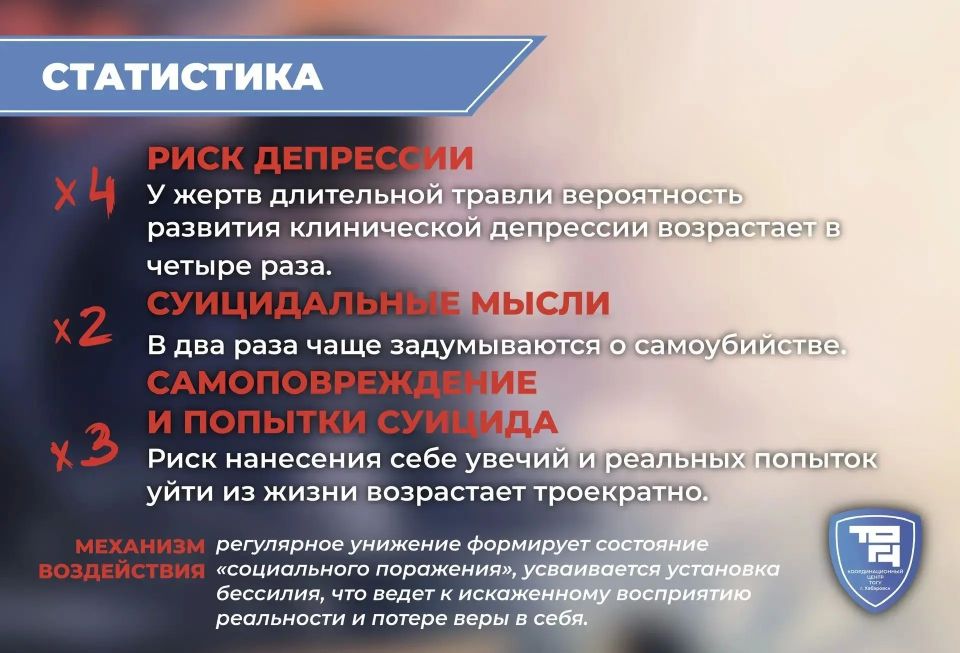 Профилактика буллинга: предвестник опасного поведения Профилактика буллинга: предвестник опасного поведения