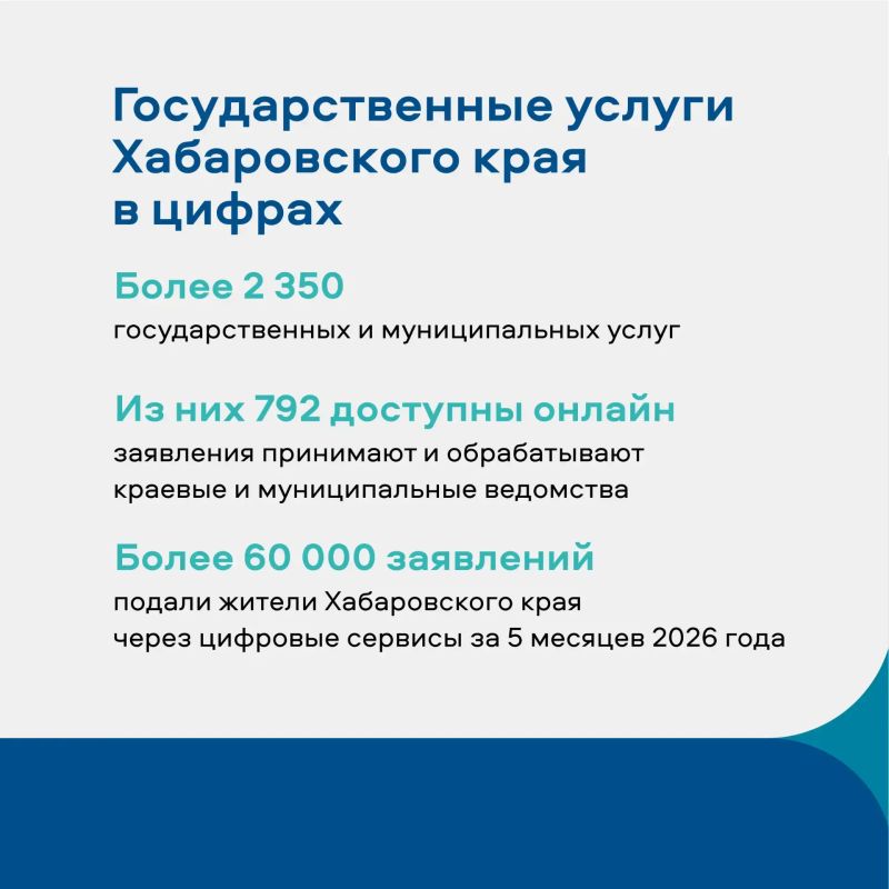 «Государство для людей» в действии: как Хабаровский край упрощает жизнь «Государство для людей» в действии: как Хабаровский край упрощает жизнь