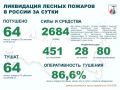 �� ��������� ����� � ������ �������� 64 ������ ������ � 20 ��������