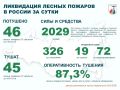 �� ��������� ����� � ������ �������� 46 ������ ������� � 15 ��������