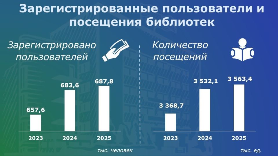 27 мая в России отмечается Общероссийский день библиотек 27 мая в России отмечается Общероссийский день библиотек