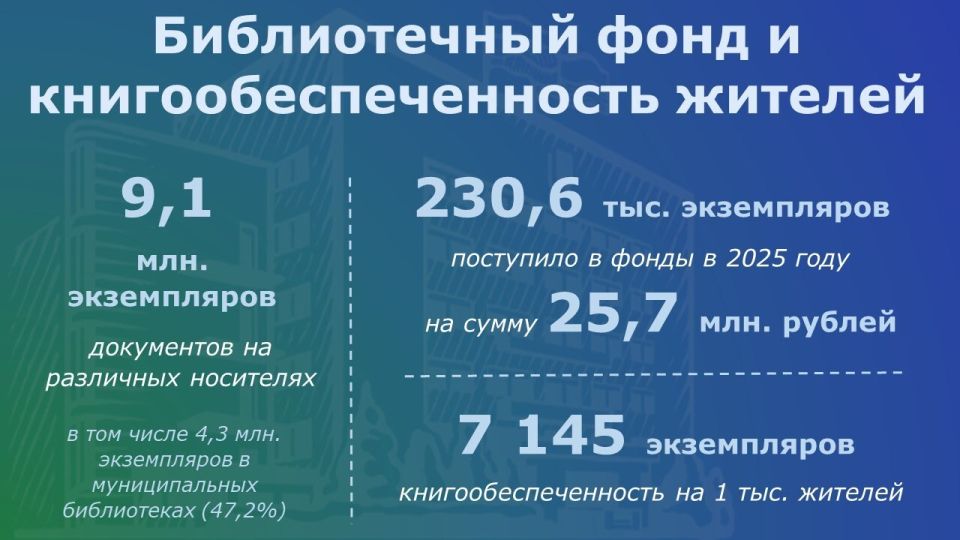 27 мая в России отмечается Общероссийский день библиотек 27 мая в России отмечается Общероссийский день библиотек