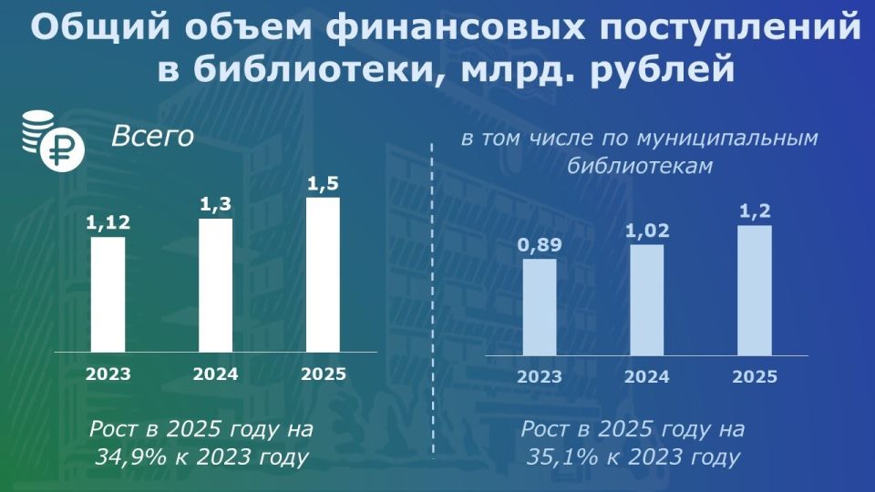 27 мая в России отмечается Общероссийский день библиотек 27 мая в России отмечается Общероссийский день библиотек