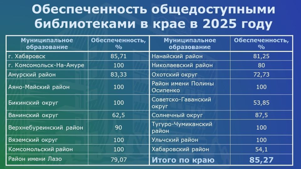 27 мая в России отмечается Общероссийский день библиотек 27 мая в России отмечается Общероссийский день библиотек