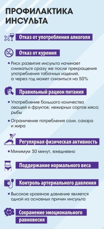 Инсульт: почему счёт идёт на часы и как не потерять драгоценное время Инсульт: почему счёт идёт на часы и как не потерять драгоценное время